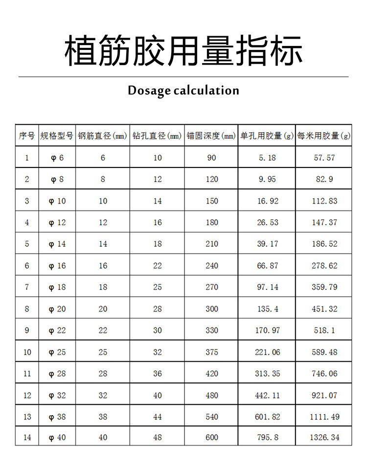 丽品支装植筋胶详情页2019-08-08-004.jpg