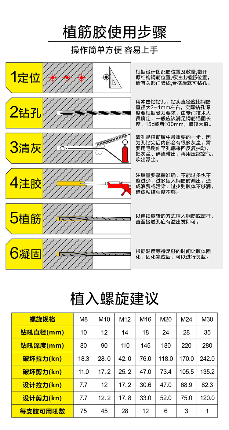 丽品支装植筋胶详情页2019-08-08-014.jpg