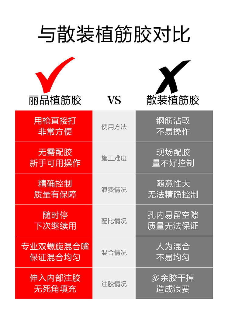 丽品支装植筋胶详情页2019-08-08-006.jpg