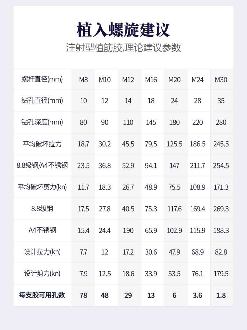 得时宝植筋胶_14.jpg